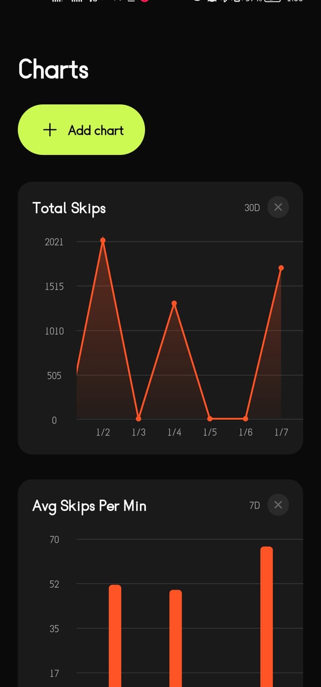 Charts and analytics